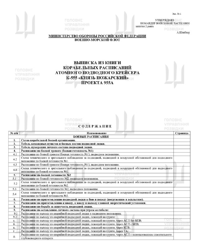 Ukrainian Military intelligence claims stealing documentation for Russian Navy Borei-class nuclear-powered ballistic missile submarine K-555 Knyaz Pozharskiy, including crew lists and combat scripts