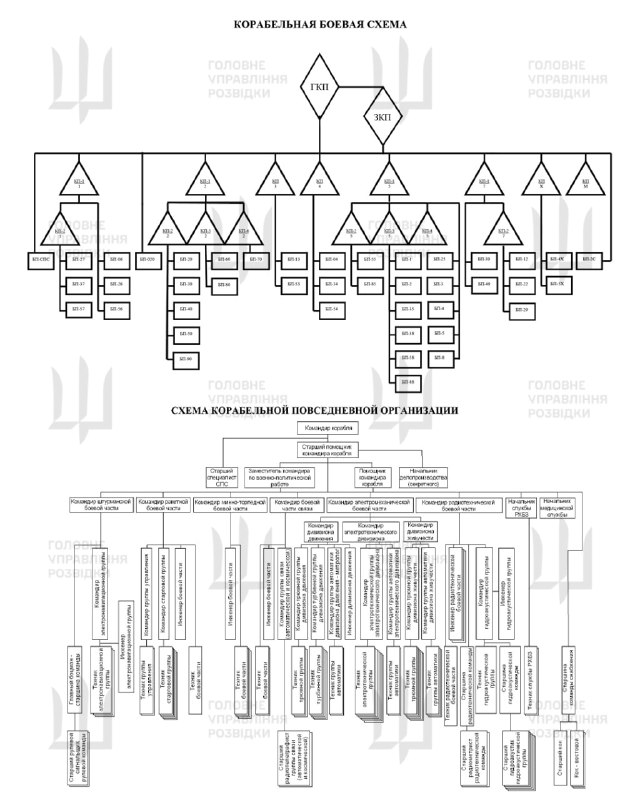Ukrainian Military intelligence claims stealing documentation for Russian Navy Borei-class nuclear-powered ballistic missile submarine K-555 Knyaz Pozharskiy, including crew lists and combat scripts