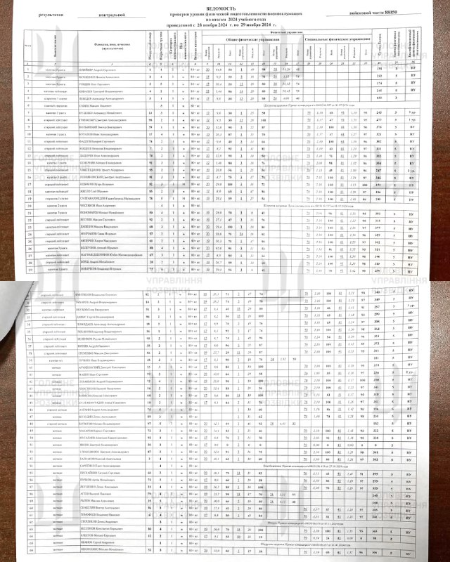 Ukrainian Military intelligence claims stealing documentation for Russian Navy Borei-class nuclear-powered ballistic missile submarine K-555 Knyaz Pozharskiy, including crew lists and combat scripts