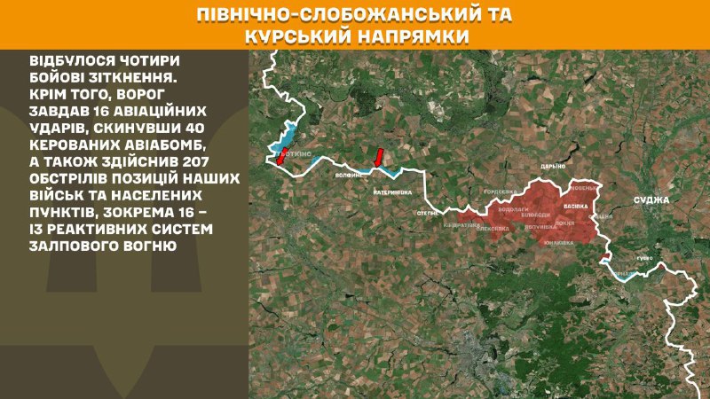 At Kursk and North Slobozhansky(Sumy) direction Ukrainian forces have repelled 9 Russian army assaults, - General Staff of Armed Forces of Ukraine reports