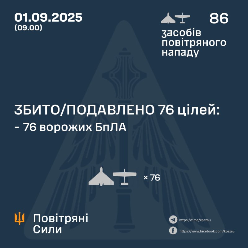 Overnight Russia launched 86 Shahed-type drones, - Ukrainian air forces