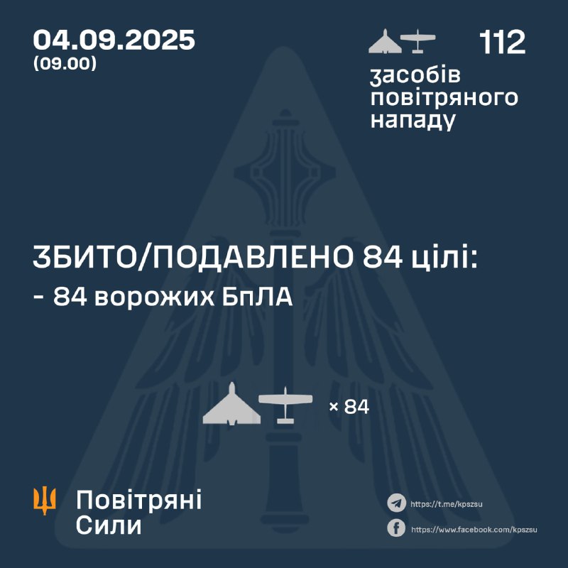 Russia launched 112 Shahed-type drones overnight, - Ukrainian air forces