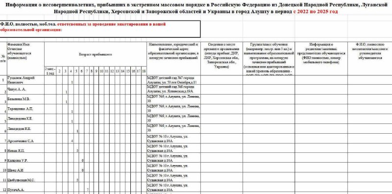 Hackers of Ukrainian military intelligence got 100TB of documents from servers of occupational authorities in Crimea
