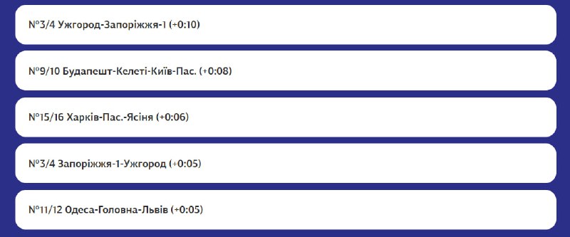 Delays in passengers trains schedule due to Russian bombardment of railway infrastructure in Kirovohrad and Mykolaiv regions
