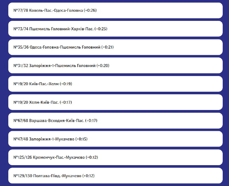 Delays in passengers trains schedule due to Russian bombardment of railway infrastructure in Kirovohrad and Mykolaiv regions