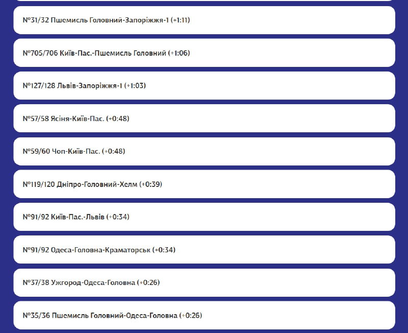 Delays in passengers trains schedule due to Russian bombardment of railway infrastructure in Kirovohrad and Mykolaiv regions