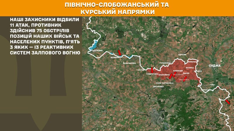 At Kursk and North Slobozhansky(Sumy) direction Ukrainian forces have repelled 11 Russian army assaults, - General Staff of Armed Forces of Ukraine reports