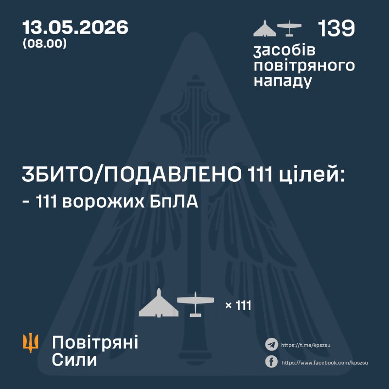 Rússia ha llançat durant la nit 139 drons d'atac, - Força Aèria Ucraïnesa