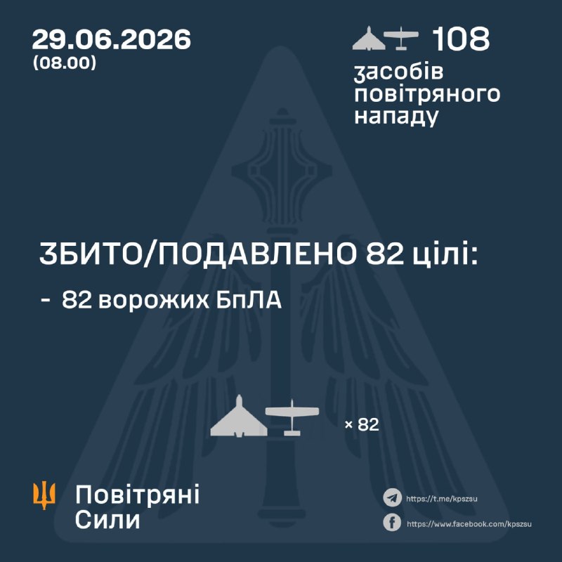 Russland hat über Nacht 108 Kampfdrohnen verschiedener Typen gestartet – ukrainische Luftwaffe