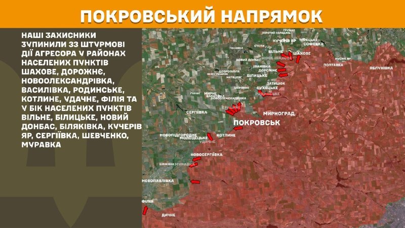 In der Richtung Pokrowsk kam es gestern zu Zusammenstößen in der Nähe von Schachowe, Dorozhnye, Novooleksandrivka, Vasylivka, Rodynske, Kotlyne, Udachne, Filiya und in Richtung Wilne, Bilytske, Novyy Donbas, Bilyakivka, Kucheriv Yar, Serhiyivka, Shevchenko, Murawka, berichtet der Generalstab der Streitkräfte der Ukraine