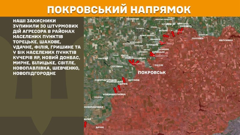 Ayer hubo enfrentamientos en dirección Pokrovsk cerca de Toretske, Shakhove, Udachne, Filiya, Hryshyne y en dirección a Kucheriv Yar, Novyy Donbas, Myrne, Bilytske, Svitle, Novopavlivka, Shevchenko, Novopidhorodnie, informa el Estado Mayor de las Fuerzas Armadas de Ucrania.