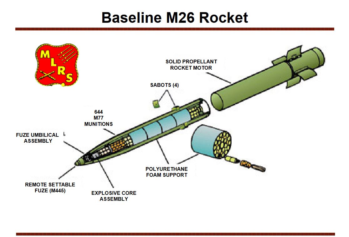The US State Department has approved the Third Party Transfer of 70 M39 ATACMS, 12 M270 MLRS, 2,524 M26 DPICM MLRS rockets, and 47,000 M509A1 203mm DPICM howitzer rounds from Turkiye to Ukraine. The two TPT cases were formally notified to Congress this past Monday. The transfers can be executed immediately following completion of the 30 day Congressional review period