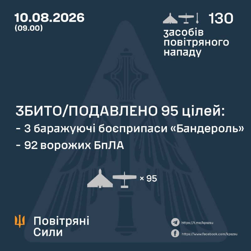 Overnight Russia launched Kh-59/69 missile, 3 Banderol drones and 126 strike drones of different types, - Ukrainian Air Force