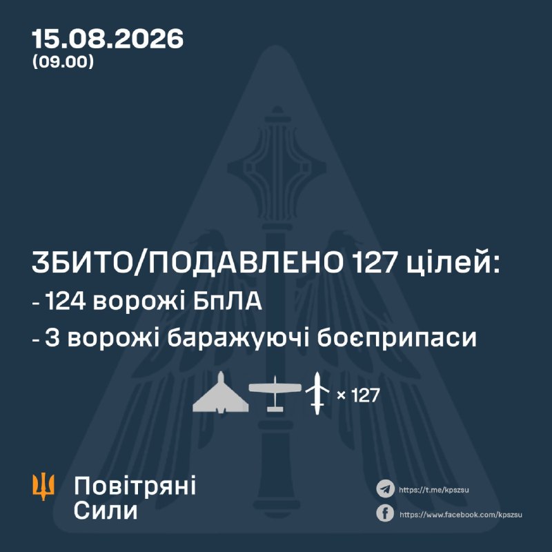 Overnight Russia launched 152 drones, - Ukrainian Air Force