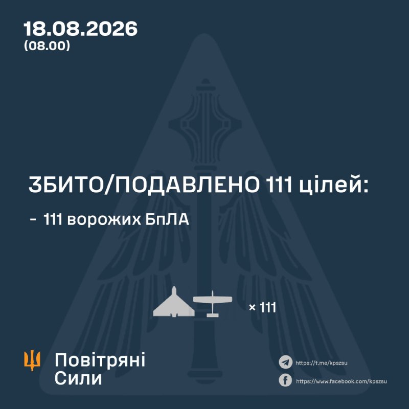 Ukrayna Hərbi Hava Qüvvələri Rusiyaya bir gecədə 147 pilotsuz təyyarə atıb