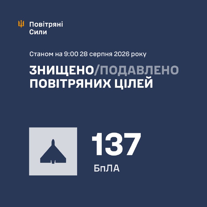 Overnight Russia launched 164 strike drones of different types, - Ukrainian Air Force