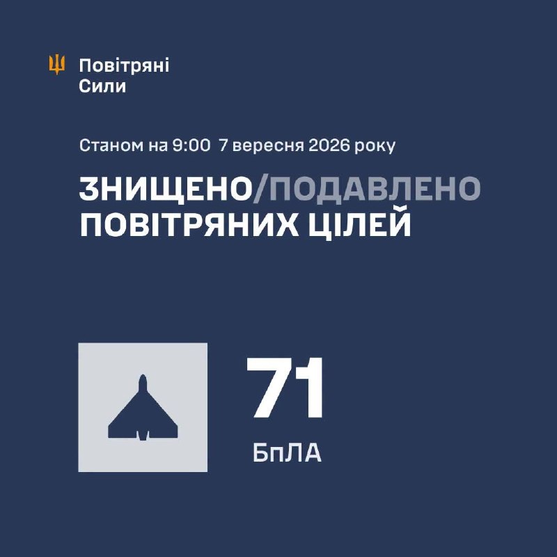 Overnight Russia launched 92 strike drones, - Ukrainian Air Forces