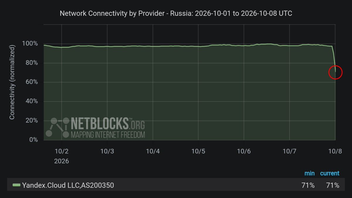 **CONFIRMÉ : Les données révèlent une perturbation majeure du réseau du géant russe internet et du cloud, Yandex. Des sources indiquent un incendie important dans l'un des centres de données de l'entreprise à Sasovo, dans la région de Ryazan, en Russie, suite à une campagne d'attaques par drones ukrainiens.**