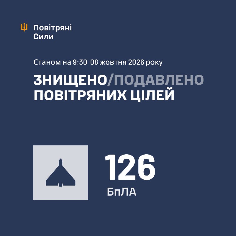 L'armée ukrainienne signale que la Russie a lancé la nuit dernière 142 drones de différents types.